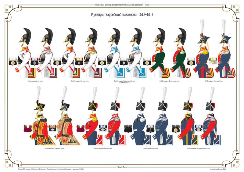Мундиры российской кавалерии. 1812–1814. Комплект 6 плакатов — изображение 2