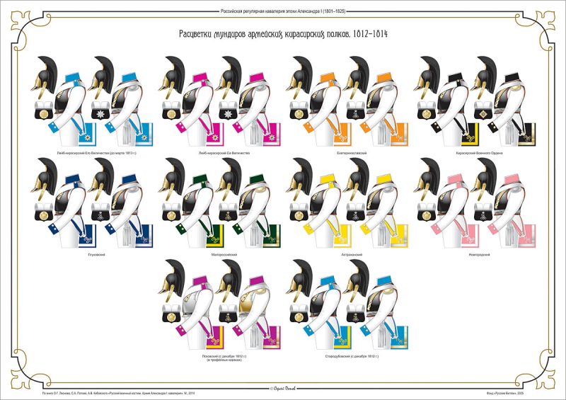 Мундиры российской кавалерии. 1812–1814. Комплект 6 плакатов — изображение 3