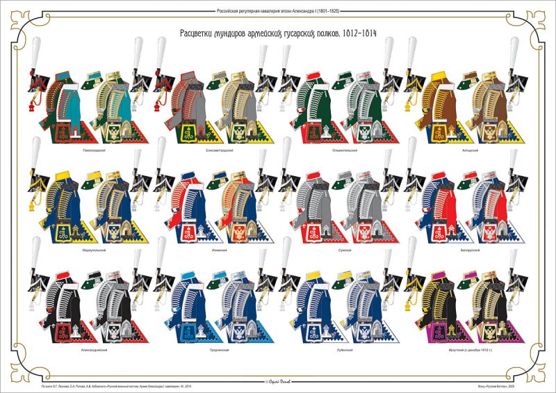 Мундиры российской кавалерии. 1812–1814. Комплект 6 плакатов — изображение 5