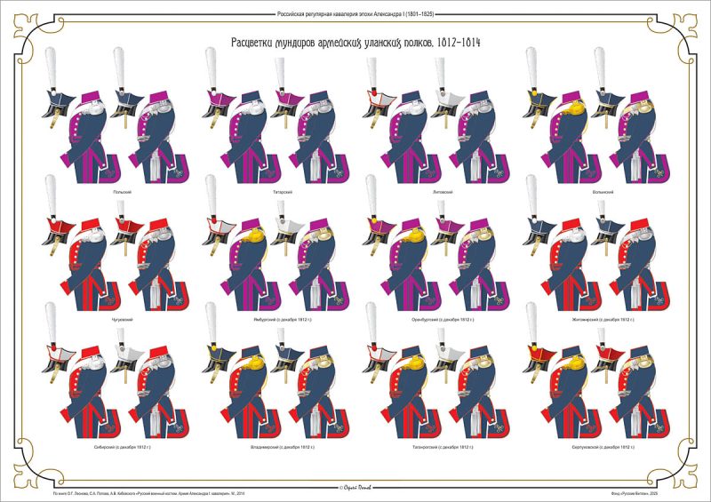 Мундиры российской кавалерии. 1812–1814. Комплект 6 плакатов — изображение 6