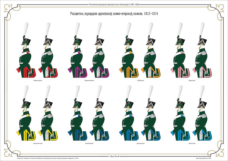 Мундиры российской кавалерии. 1812–1814. Комплект 6 плакатов — изображение 7
