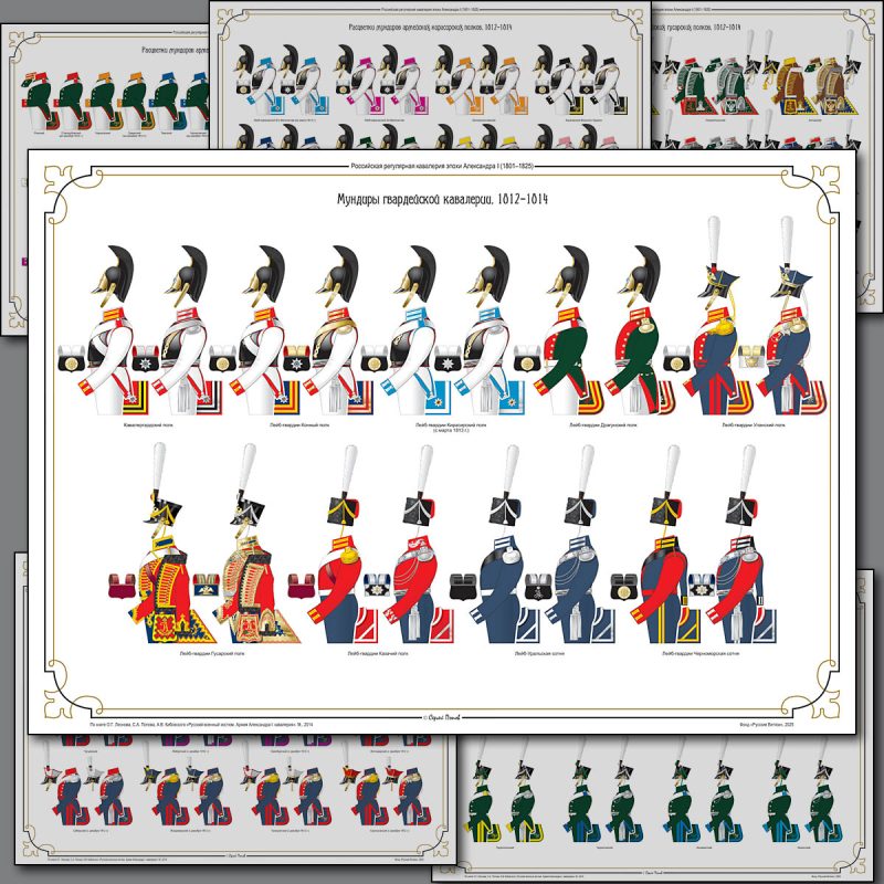 Мундиры российской кавалерии. 1812–1814. Комплект 6 плакатов