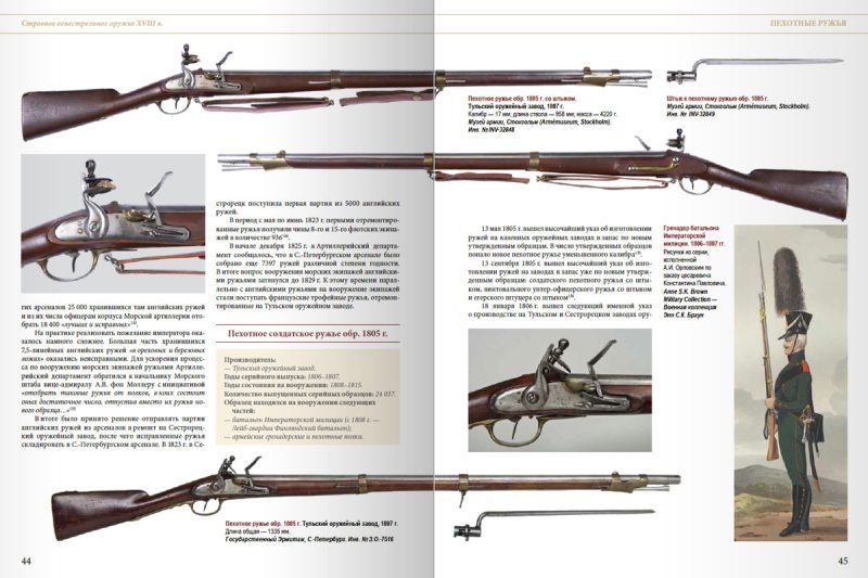 Строевое огнестрельное оружие русской армии и флота. Кремневые системы. 1700–1853 — изображение 11