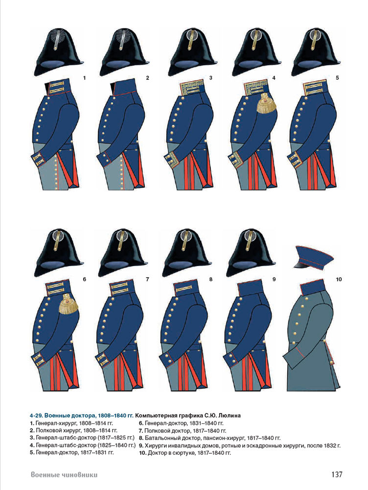 Прусские генералы, штабные чины и специальные части 1808–1840 гг. - Image 7