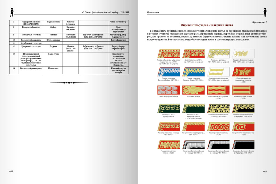 Русский гражданский мундир. 1755–1855. Том III — изображение 19
