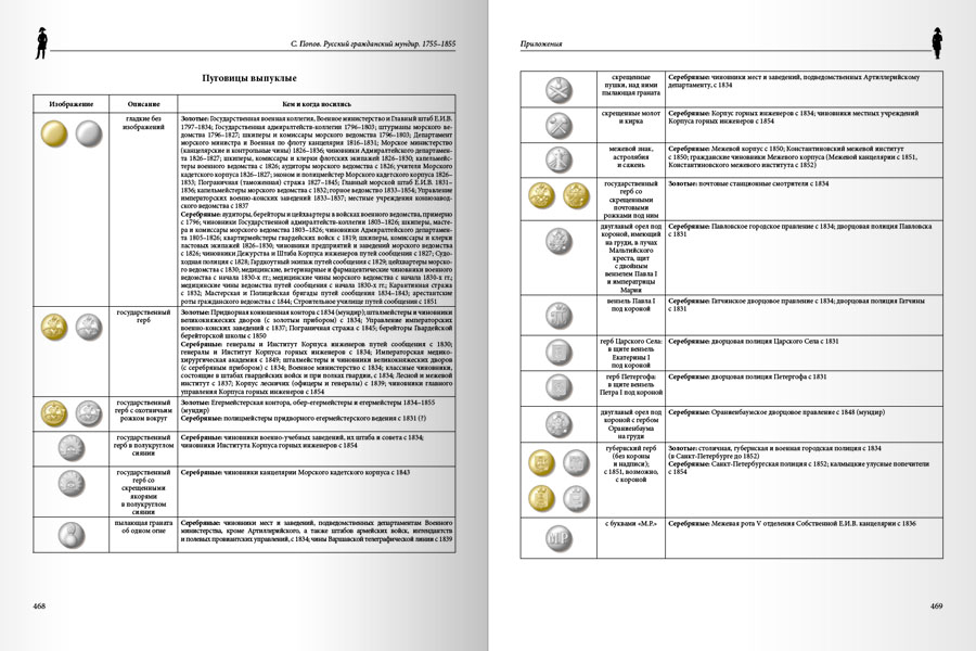Русский гражданский мундир. 1755–1855. Том III — изображение 20