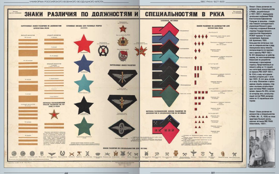 Униформа российского военного воздушного флота. 1890–1943